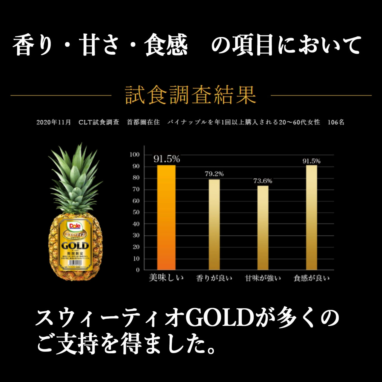 フィリピン産 スウィーティオパイン GOLD
